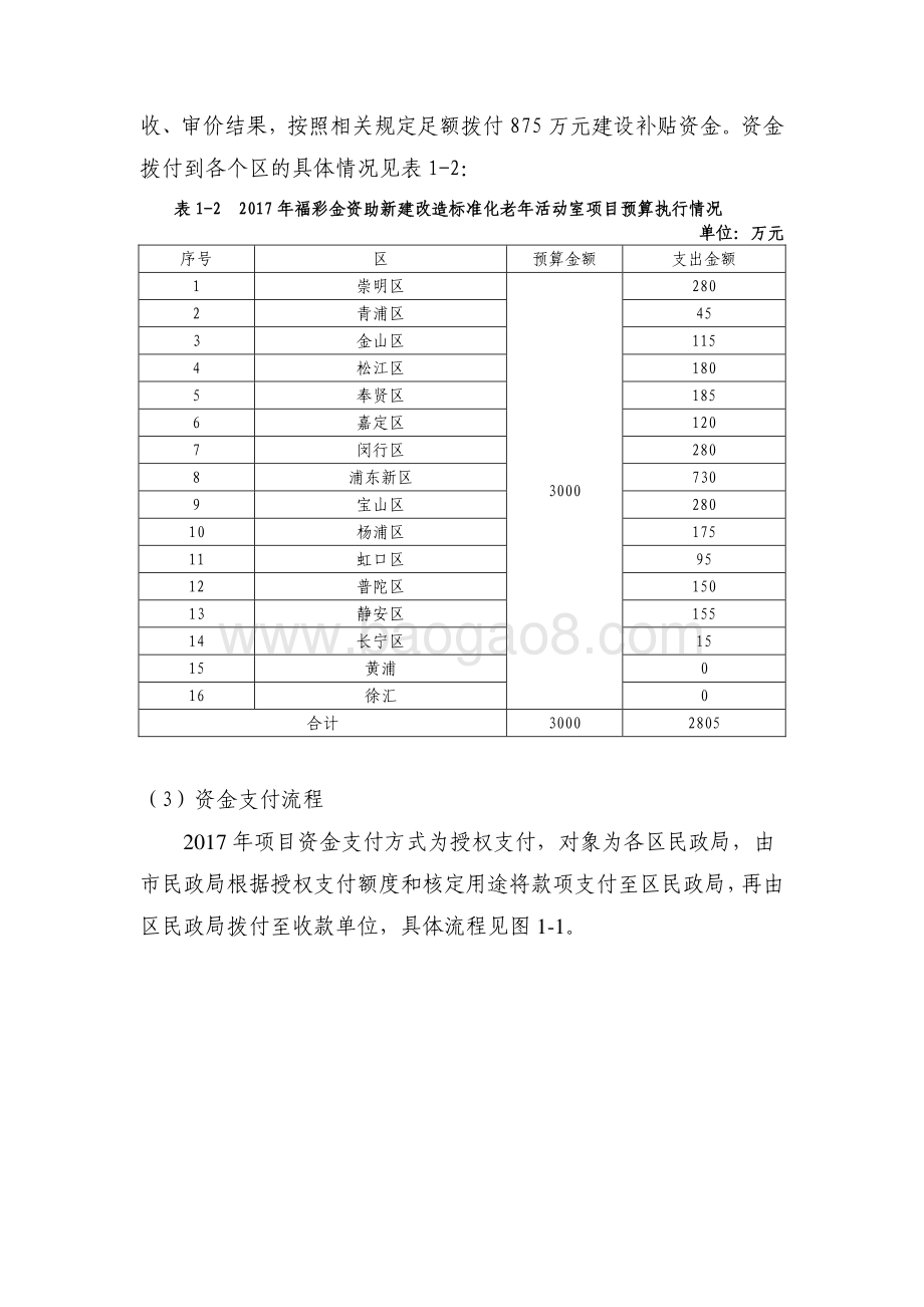 2017 年福彩金资助新建改造标准化老年活动室项目绩效评价报告.pdf_第3页