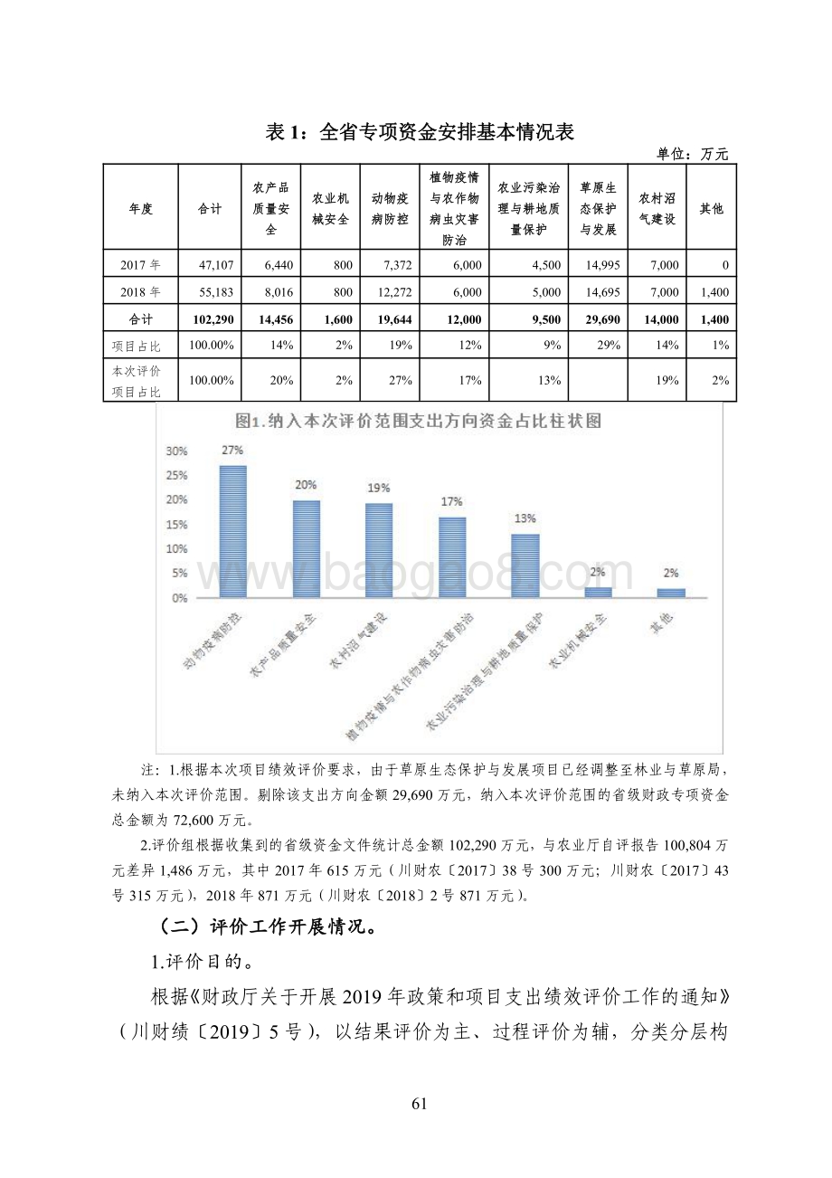 2017-2018年度农业公共安全与生态资源保护利用工程资金项目绩效评价报告（四川）.pdf_第3页