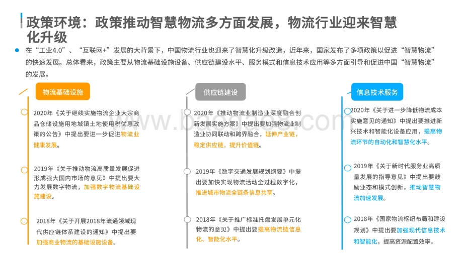 2021-2022中国智慧物流产业发展专题分析报告.pdf_第4页