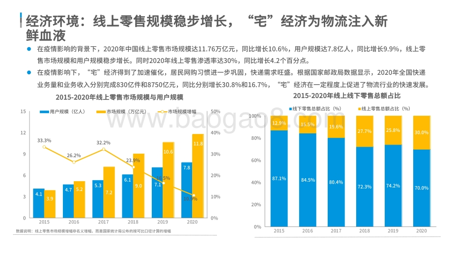 2021-2022中国智慧物流产业发展专题分析报告.pdf_第5页