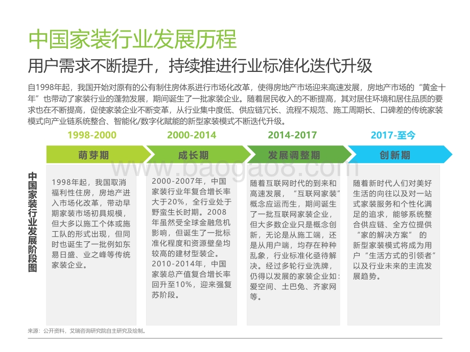 2021年中国家装行业研究报告.pdf_第4页