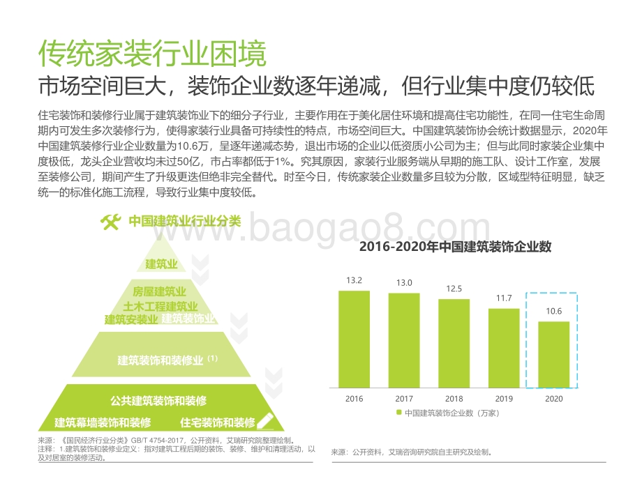 2021年中国家装行业研究报告.pdf_第5页