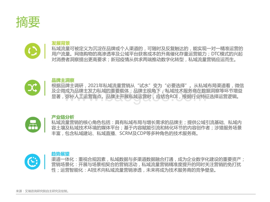 2021年中国私域流量营销洞察研究报告.pdf_第2页