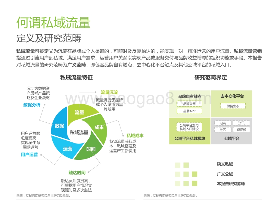 2021年中国私域流量营销洞察研究报告.pdf_第4页