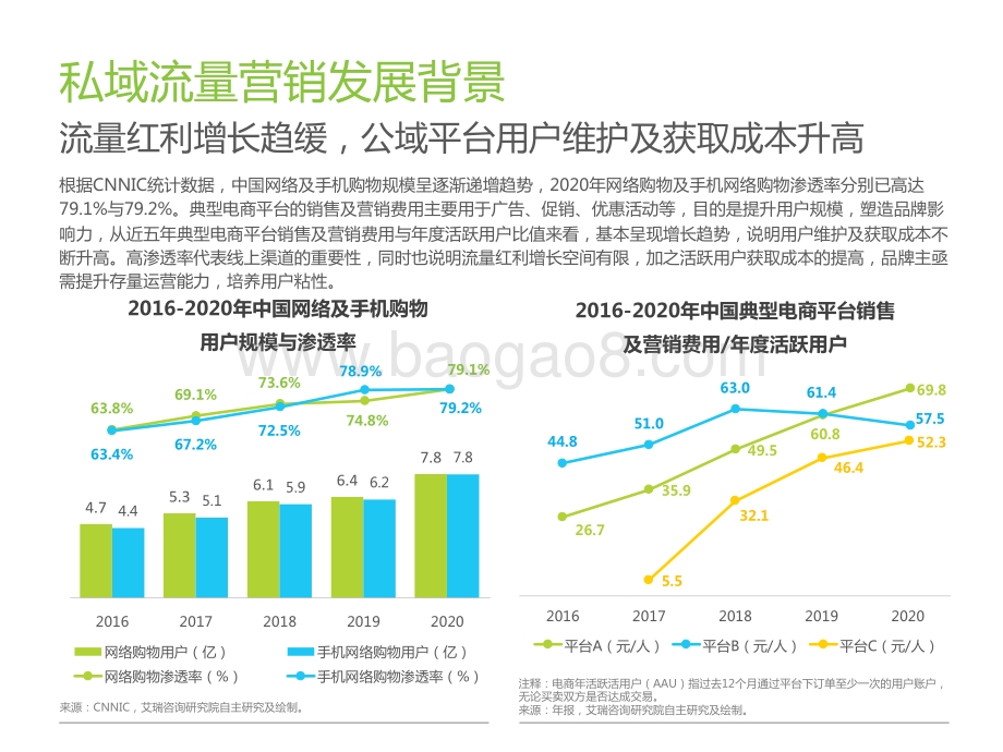2021年中国私域流量营销洞察研究报告.pdf_第5页