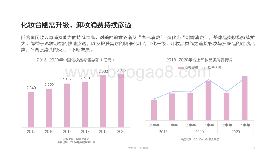 2021卸妆趋势白皮书.pdf_第4页