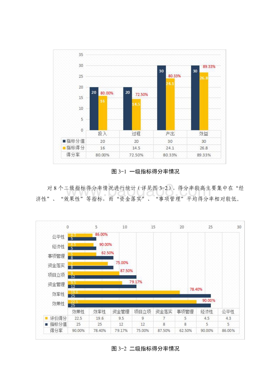2017-2019 年促进经济高质量发展专项资金（工艺美术）绩效评价报告.pdf_第4页