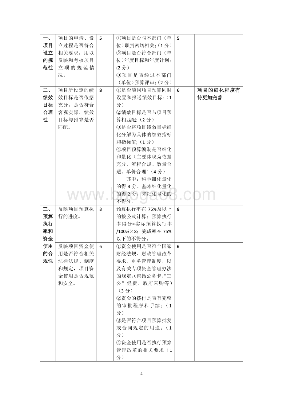 2017 年民族联团体专项经费绩效评价报告.pdf_第4页
