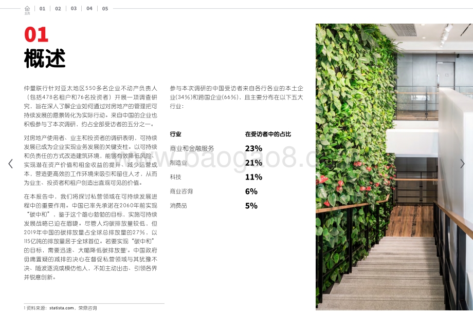 2021-2022房地产可持续发展研究报告.pdf_第4页
