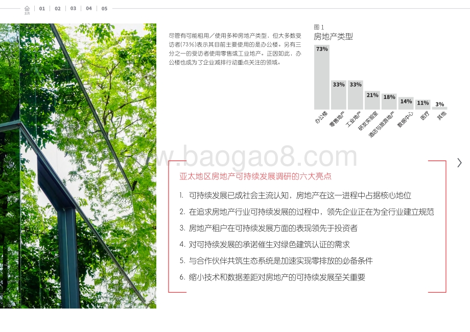 2021-2022房地产可持续发展研究报告.pdf_第5页