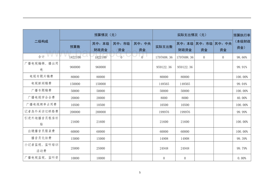 2018年广播电视业务经费费用自评报告.doc_第5页