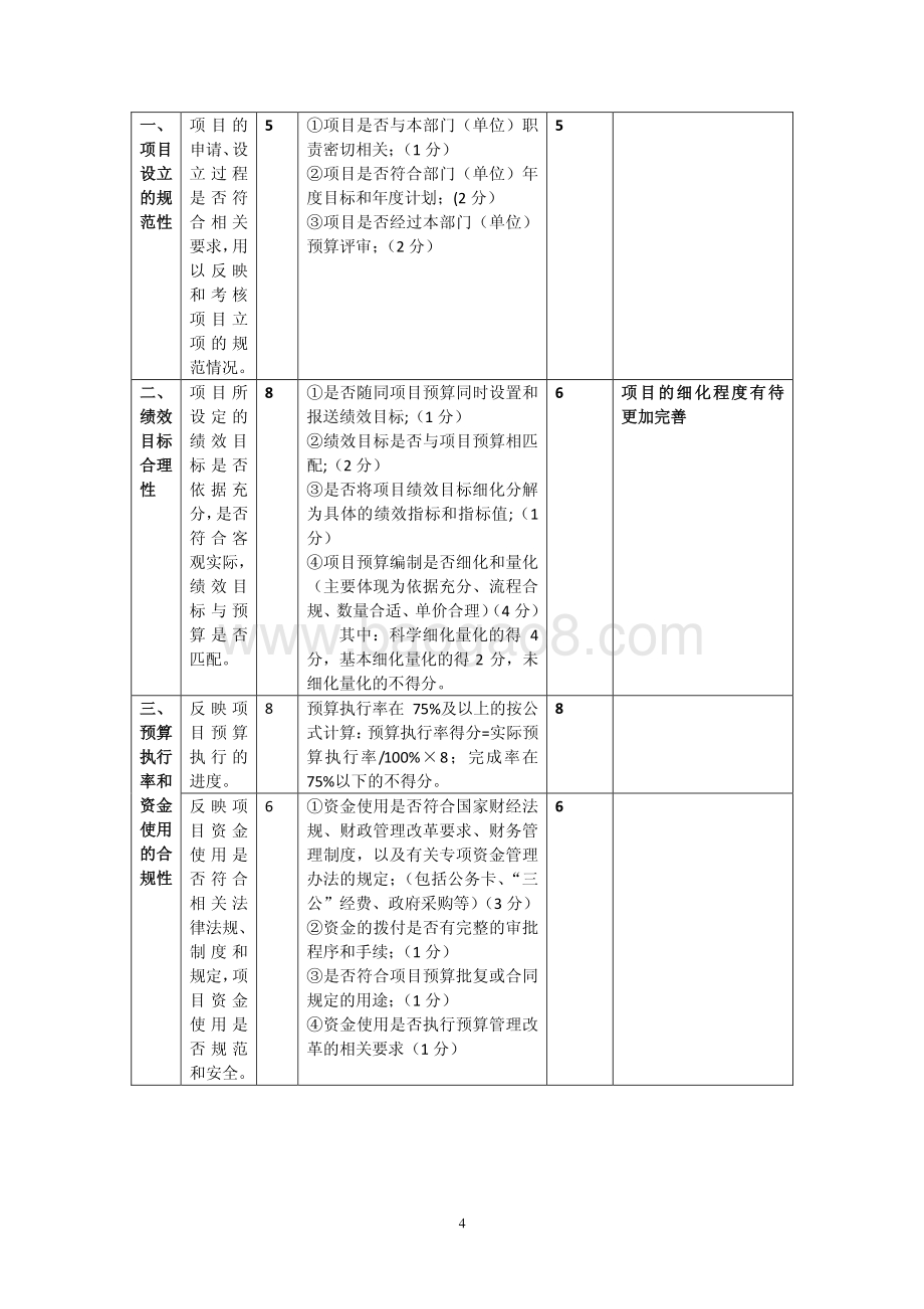 2018 年天主教专项经费绩效评价报告.pdf_第4页