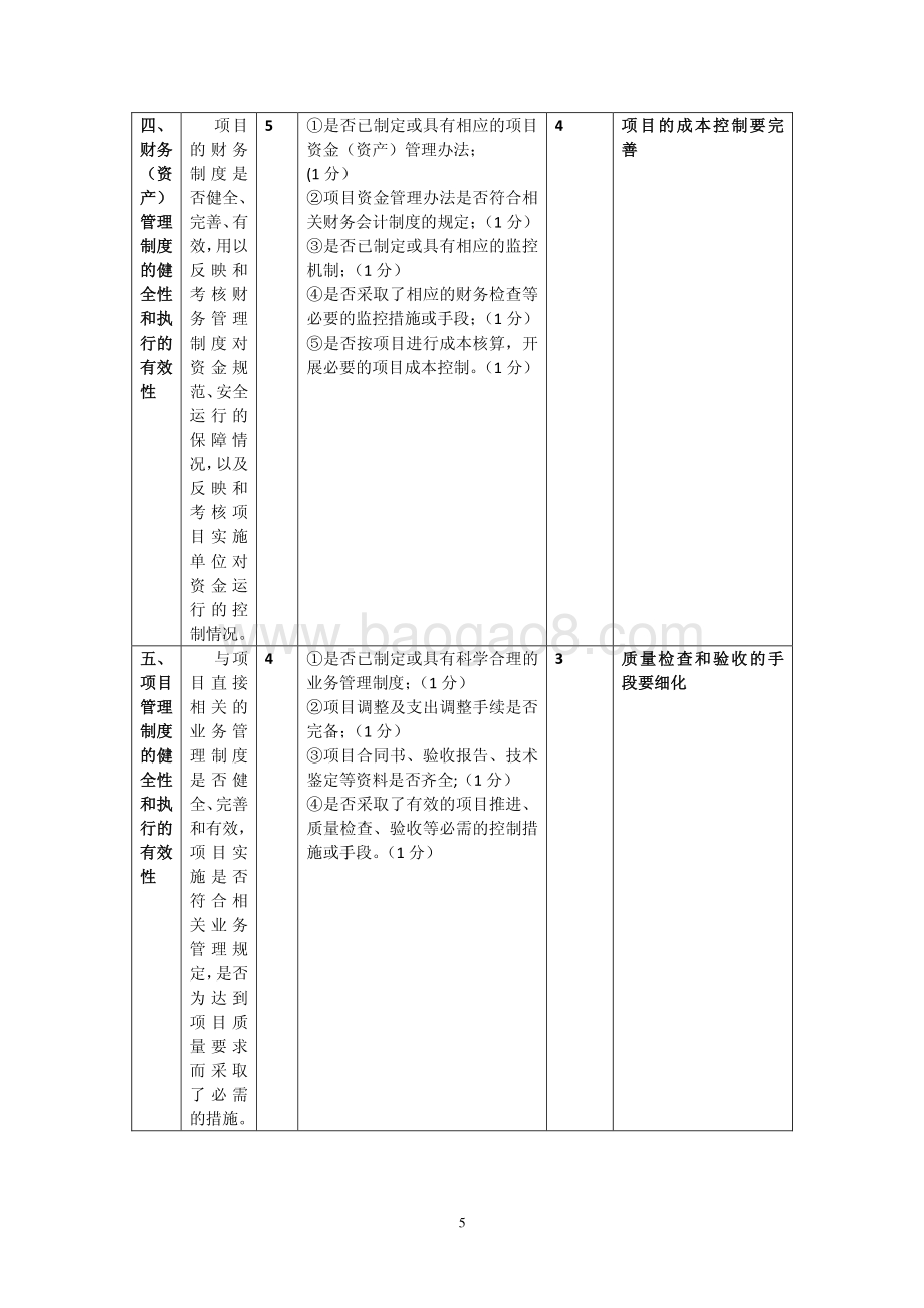 2018 年天主教专项经费绩效评价报告.pdf_第5页