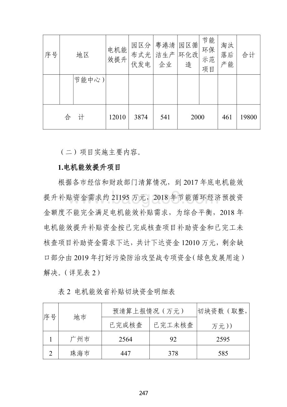 2018 年促进经济发展专项（企业技术改造用途）资金绩效自评报告（支持绿色循环经济发展）.pdf_第4页