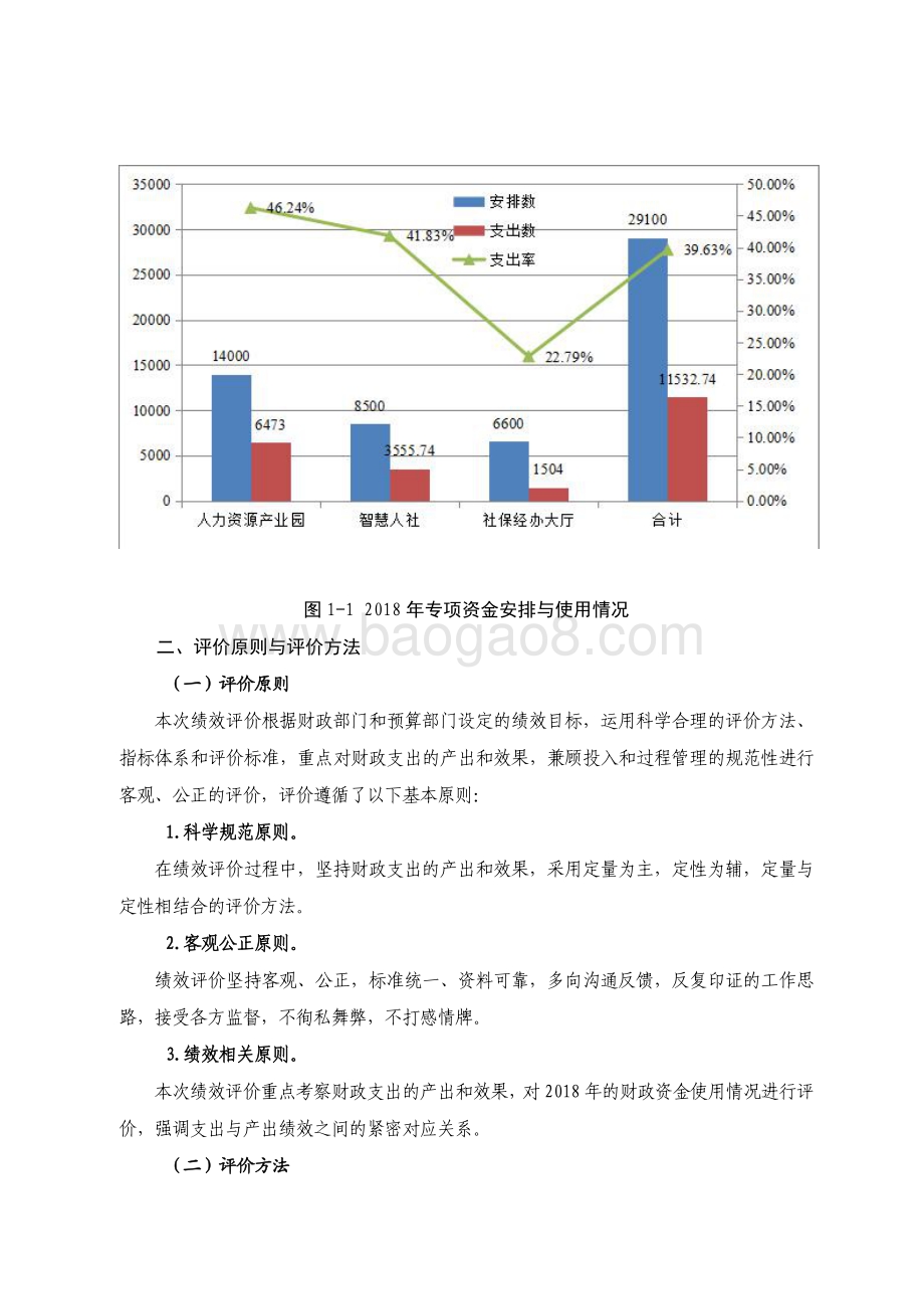2018 年人力资源市场及基层服务平台建设资金绩效评价报告.pdf_第3页