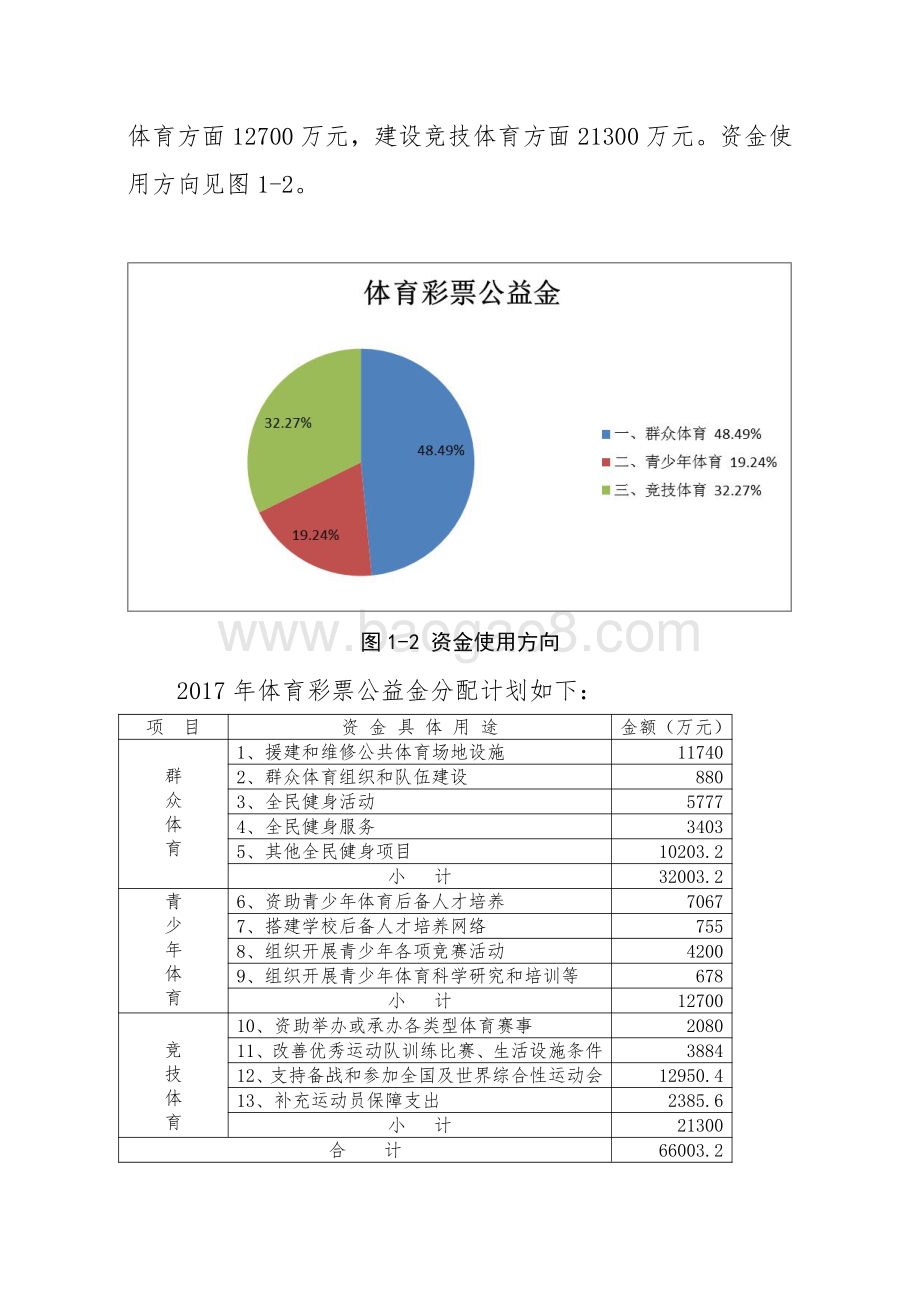2017年省级体育彩票公益金绩效评价报告.pdf_第4页