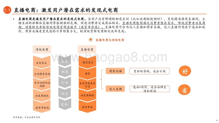 直播电商系列报告（二）：抖快淘三足鼎立抖音电商异军突起.pdf_第4页