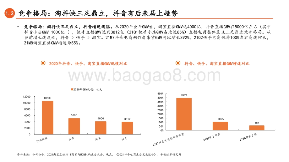 直播电商系列报告（二）：抖快淘三足鼎立抖音电商异军突起.pdf_第5页