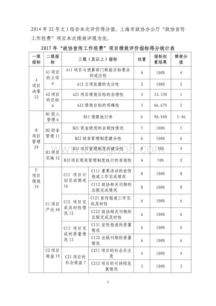 2017 年度“政协宣传工作经费”项目绩效评价报告.pdf_第3页