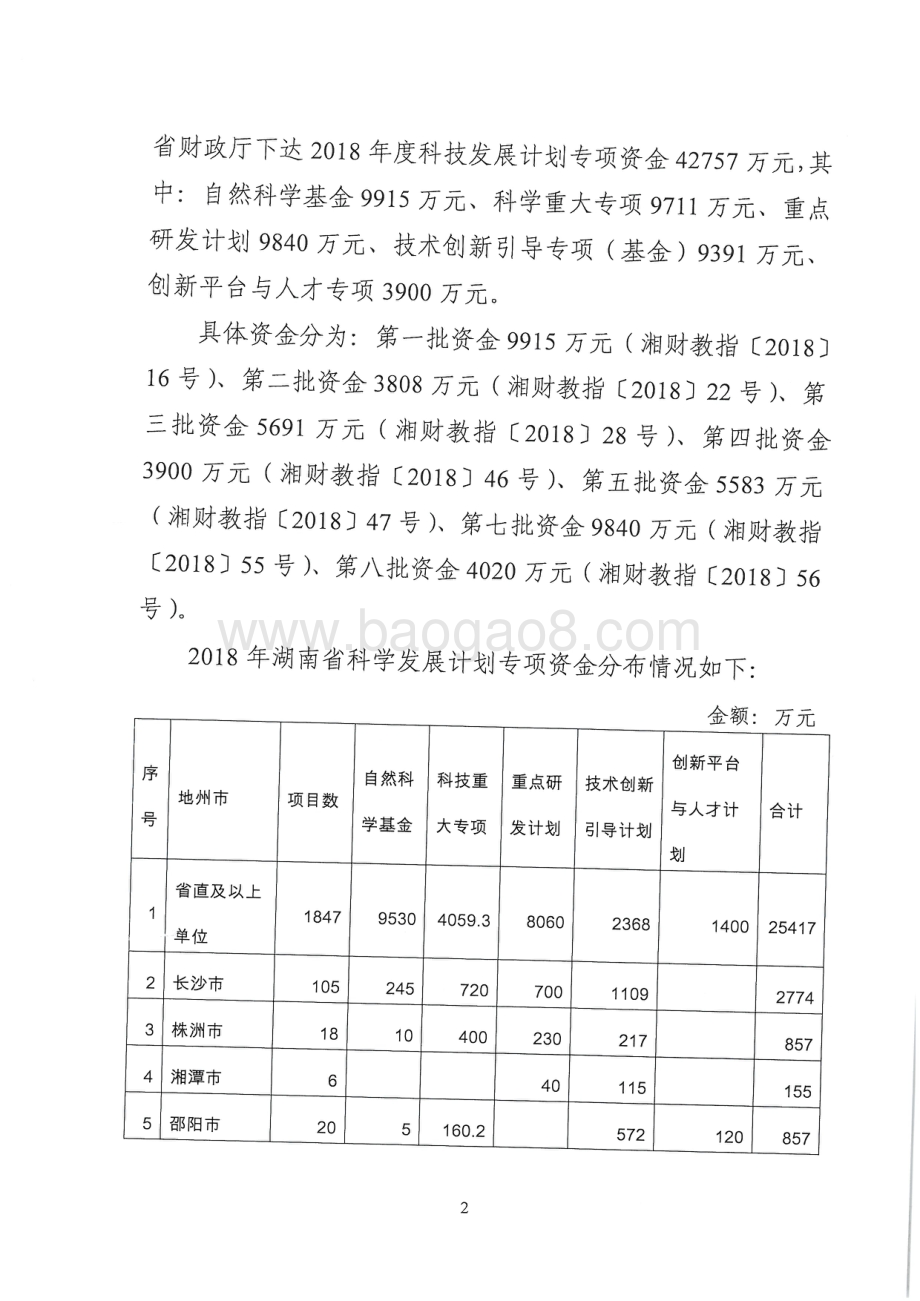 2018年科技发展计划专项绩效评价报告（湖南）.pdf_第5页