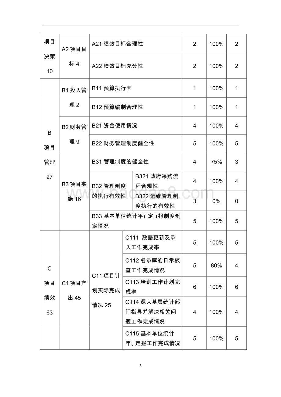 2017 年上海市统计局普查中心基本单位统计调查绩效评价报告.pdf_第4页