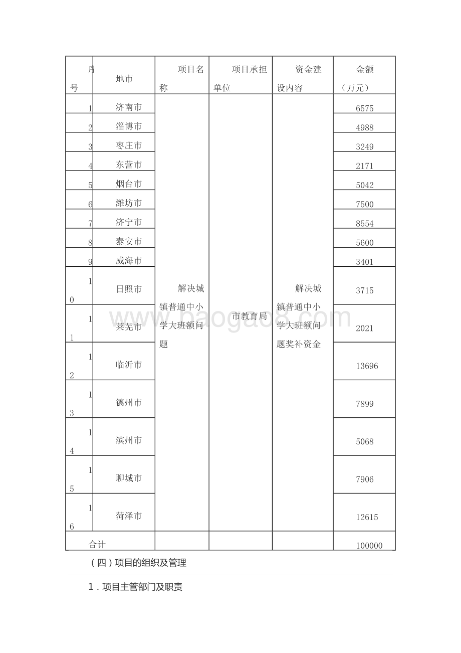 2017年度解决城镇普通中小学大班额问题补助资金绩效评价报告.docx_第2页