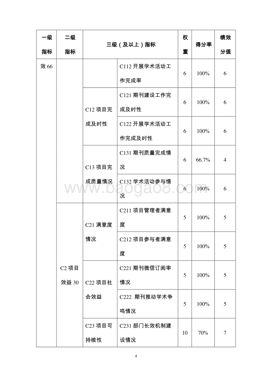 2018 年“推动‘理论探索与学术争鸣’创新工程”项目绩效评价报告.pdf_第4页