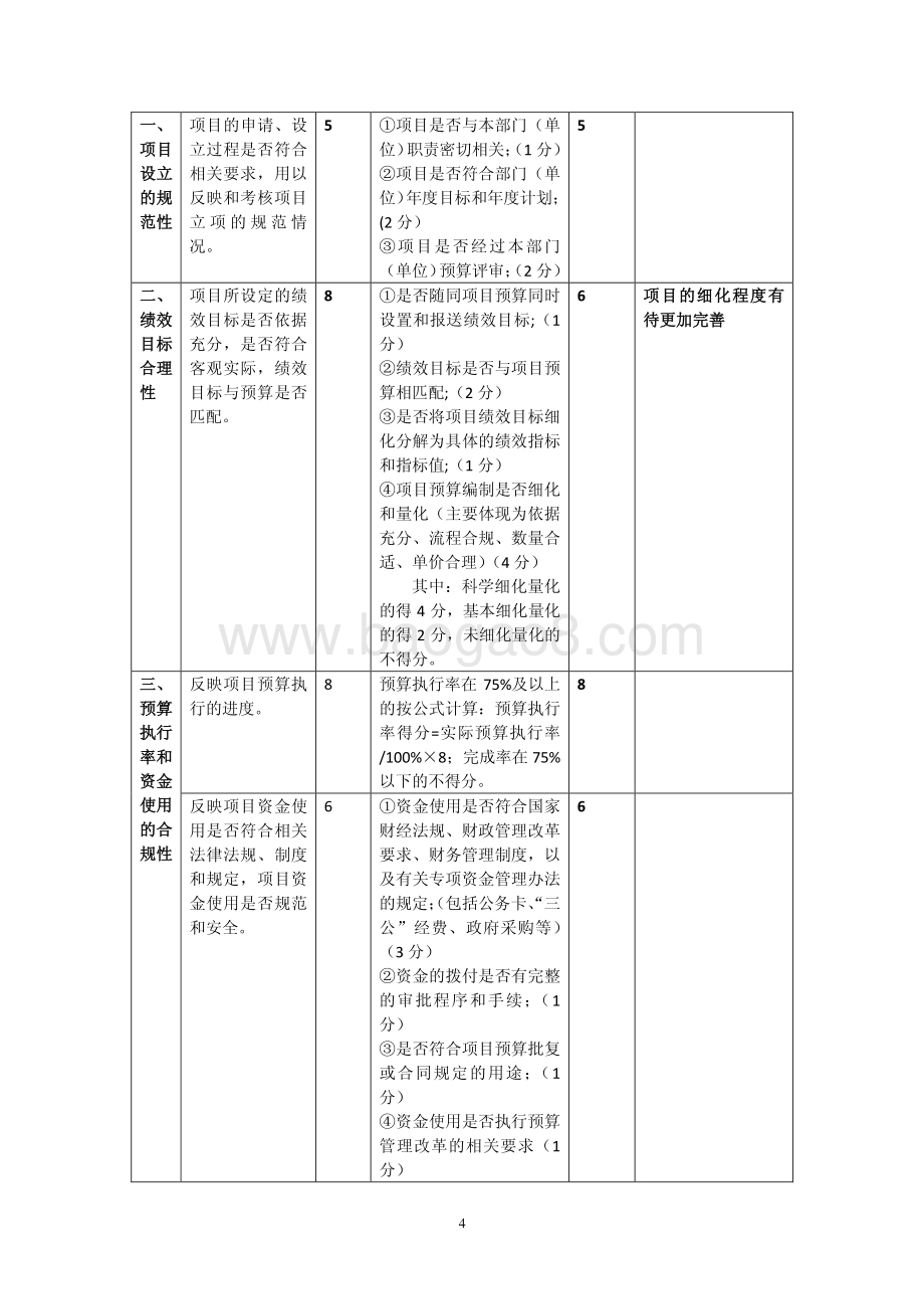 2018 年清真食品管理专项经费绩效评价报告.pdf_第4页