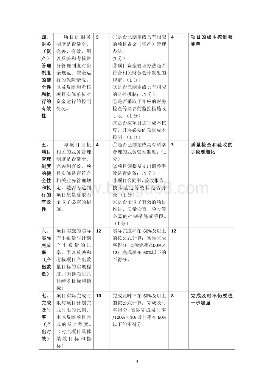 2018 年清真食品管理专项经费绩效评价报告.pdf_第5页