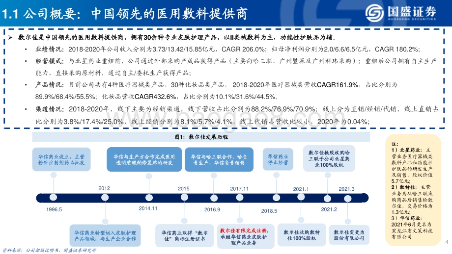 医美面膜：先行者敷尔佳.pdf_第4页