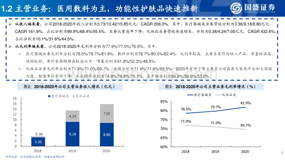 医美面膜：先行者敷尔佳.pdf_第5页