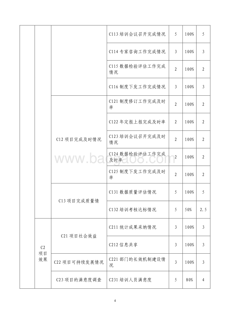2018 年度“服务业统计调查”项目绩效评价报告.pdf_第4页