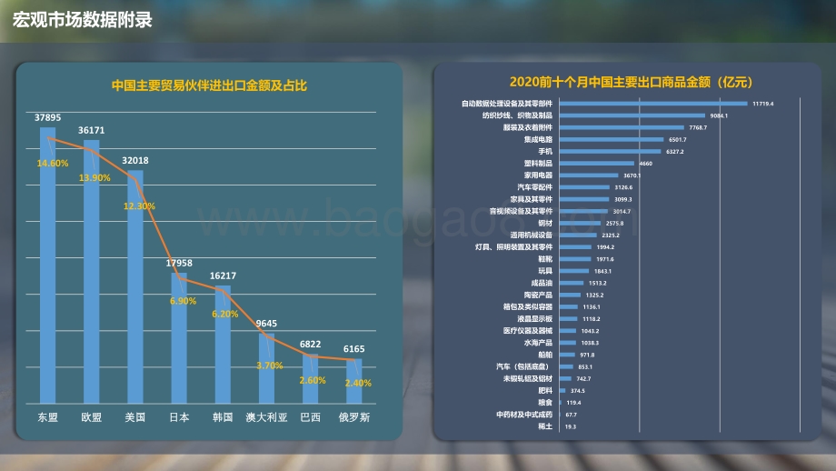 阿里巴巴国际站流量发展报告.pdf_第3页