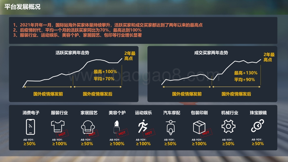 阿里巴巴国际站流量发展报告.pdf_第4页