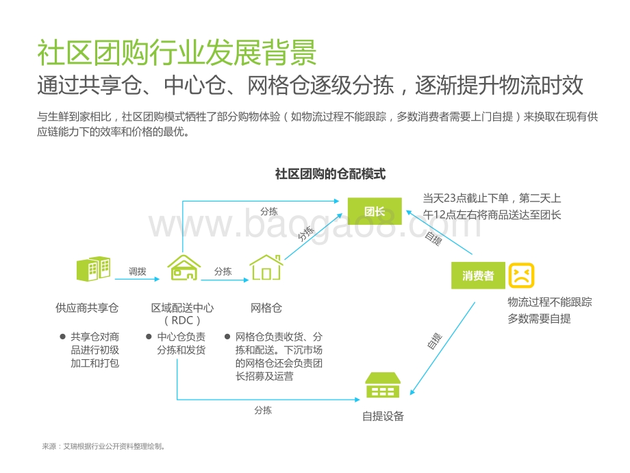 2021年社区团购NPS用户体验研究.pdf_第5页