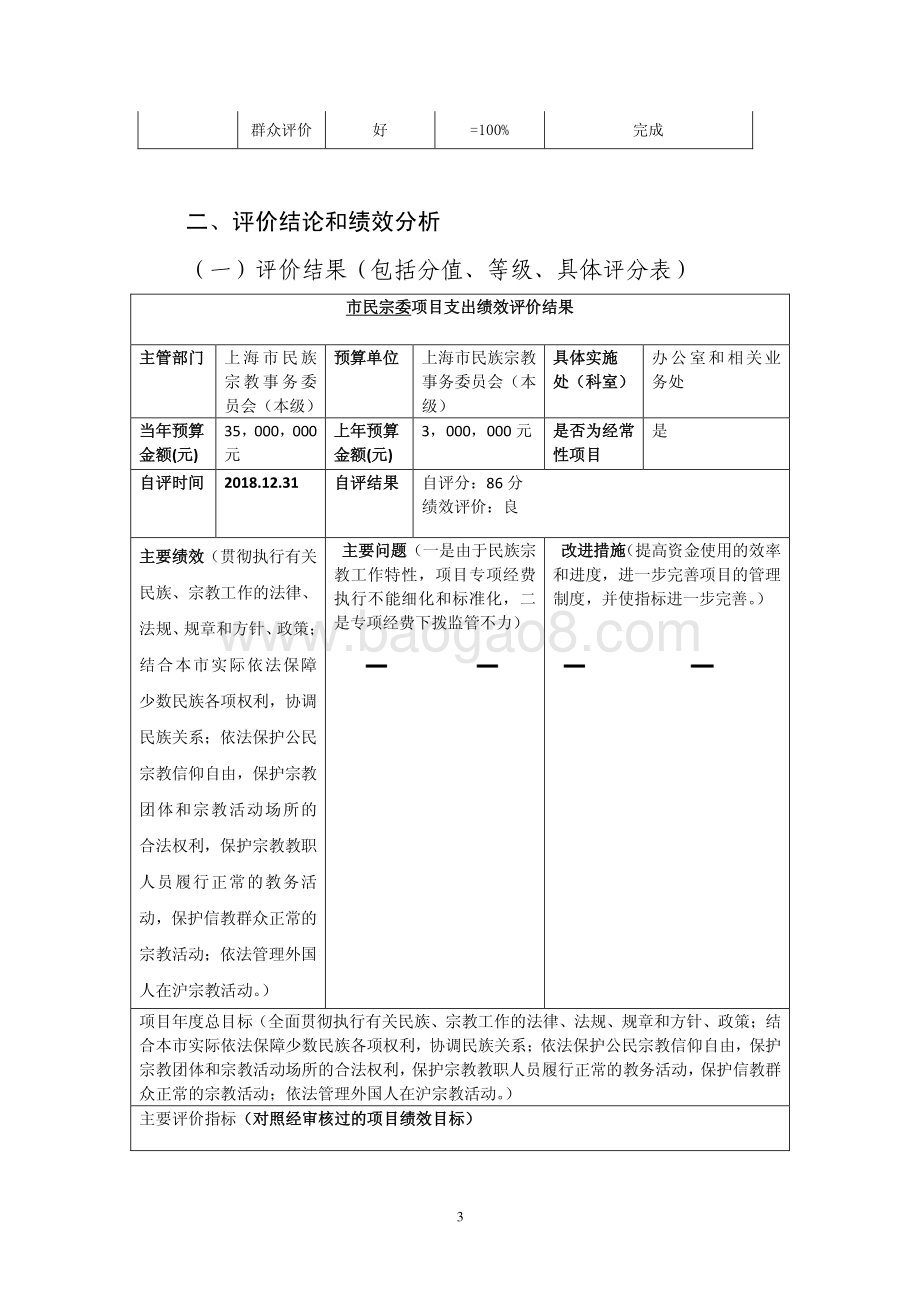 2018 年回民公墓专项经费绩效评价报告.pdf_第3页
