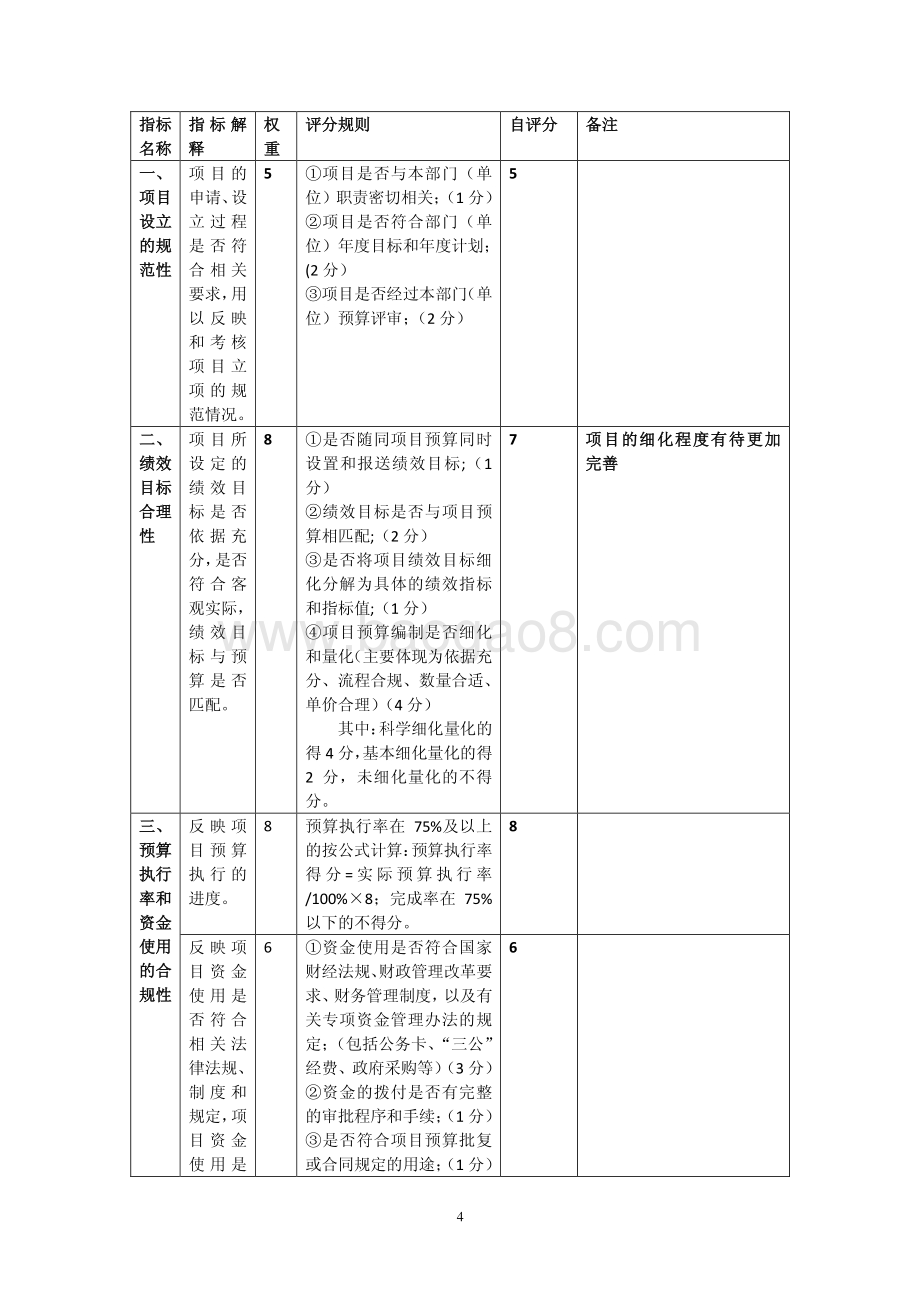 2018 年回民公墓专项经费绩效评价报告.pdf_第4页