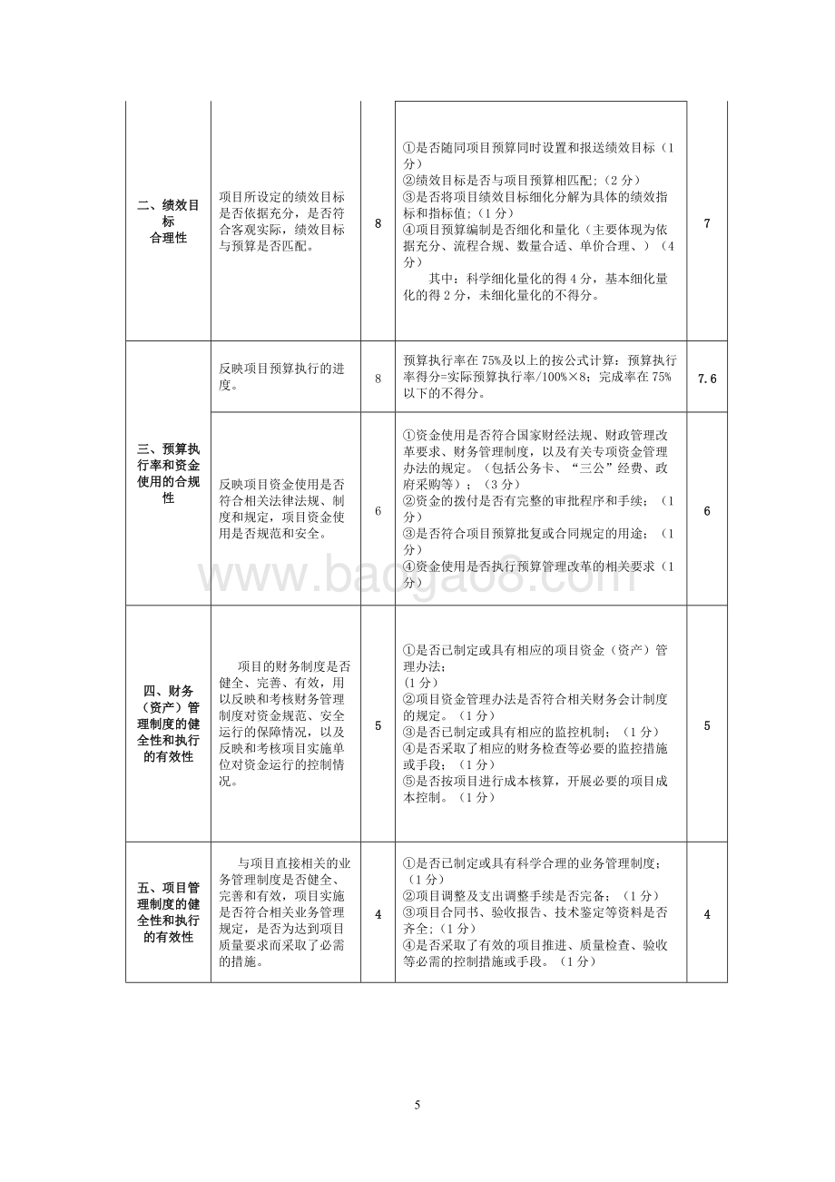 2018年度离退休干部党建工作经费项目支出绩效自评价报告.doc_第5页