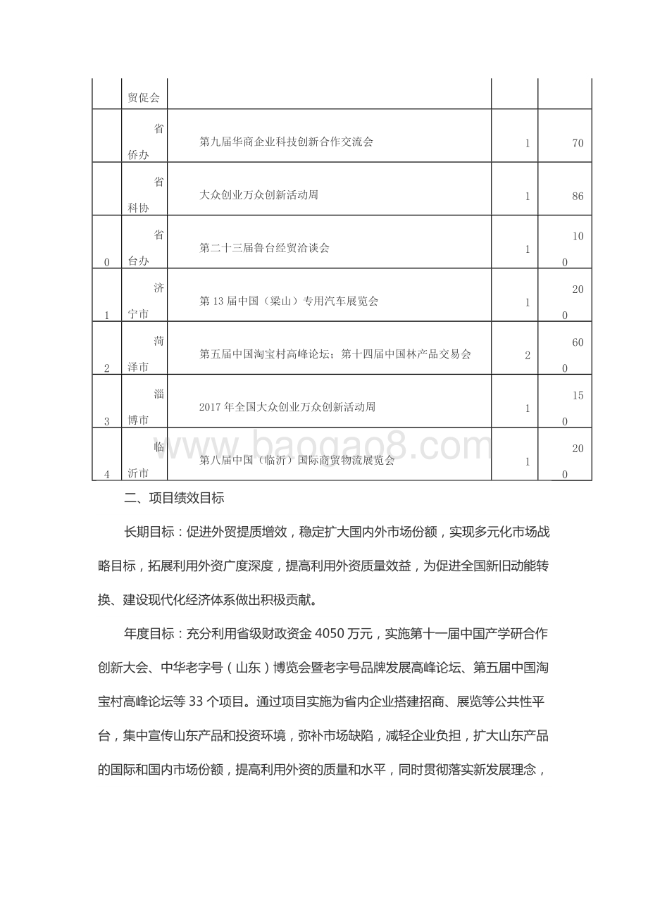 2017年省级招商展览和市场开拓活动专项资金绩效评价报告（山东）.docx_第3页