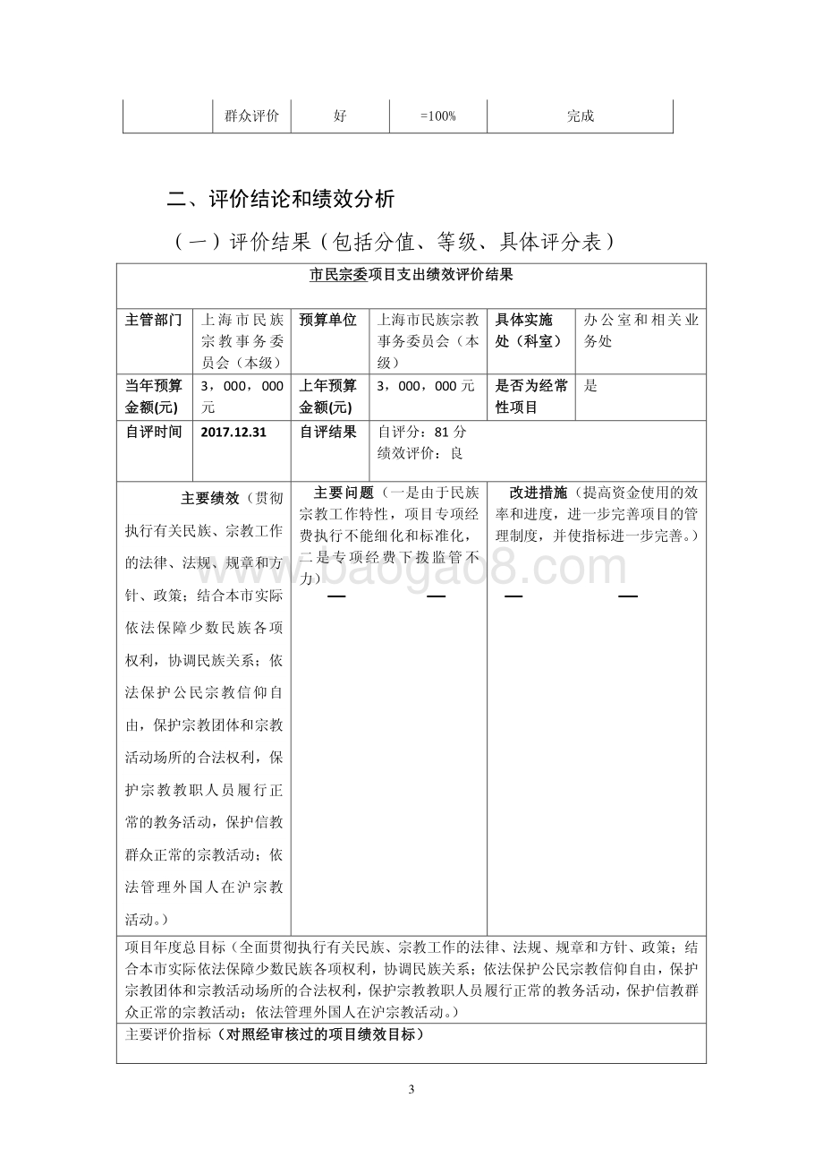 2017 年回民公墓专项经费绩效评价报告.pdf_第3页