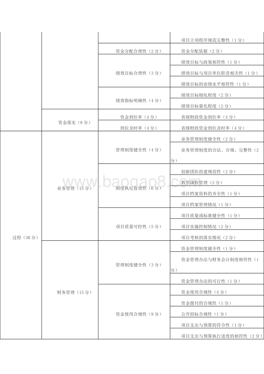 2018年度省委党校教学科研与智库建设创新工程绩效评价报告（山东）.docx_第5页