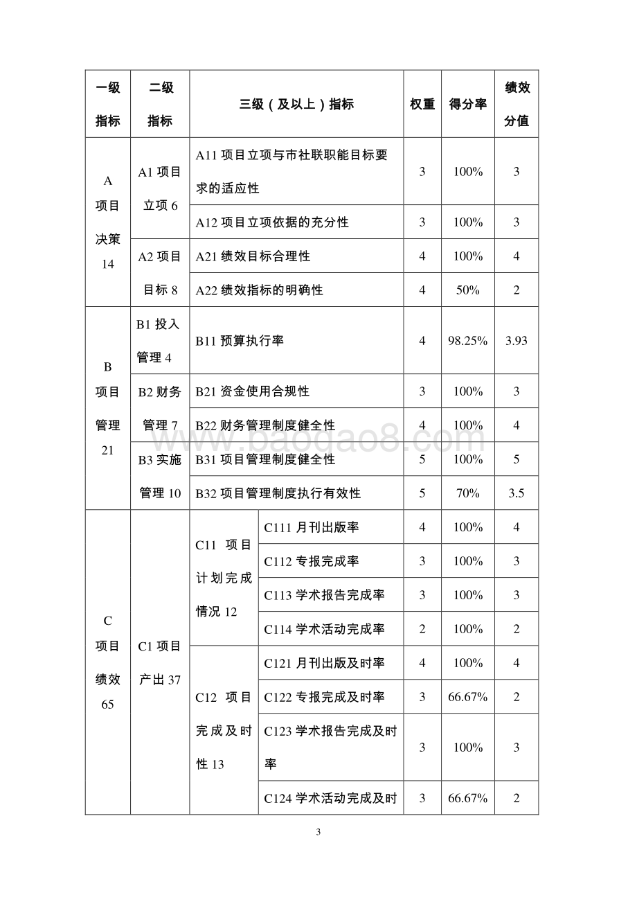 2018 年“上海思想界系列学术活动”项目绩效评价报告.pdf_第3页