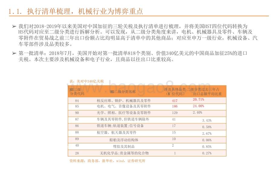 2021-2022关税、运费、原材料、芯片视角下的机械行业研究报告.pptx_第3页