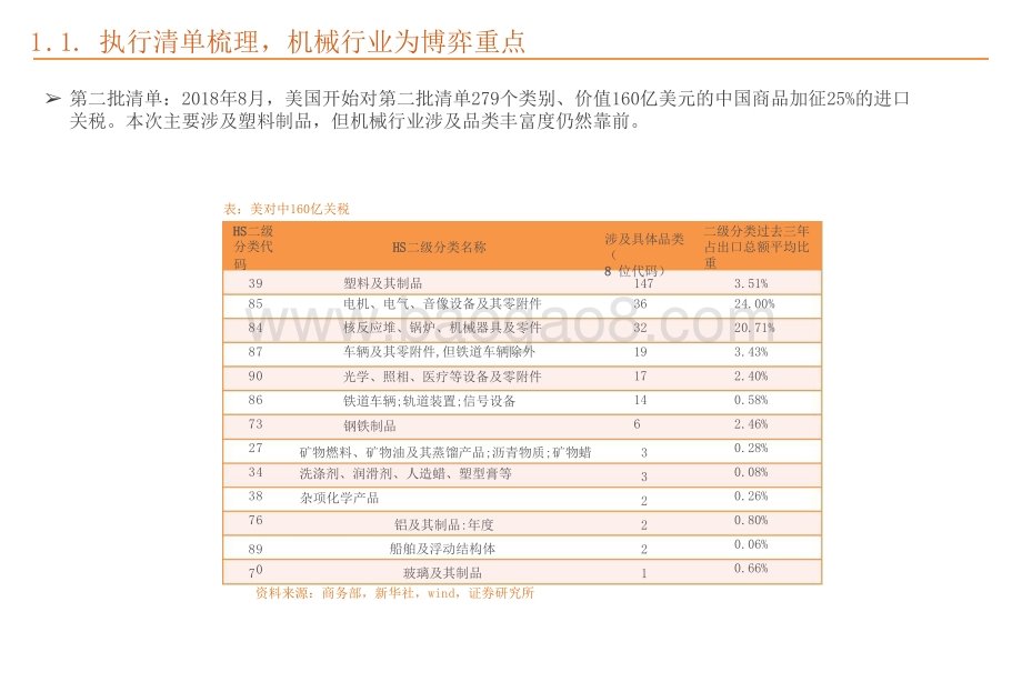 2021-2022关税、运费、原材料、芯片视角下的机械行业研究报告.pptx_第4页
