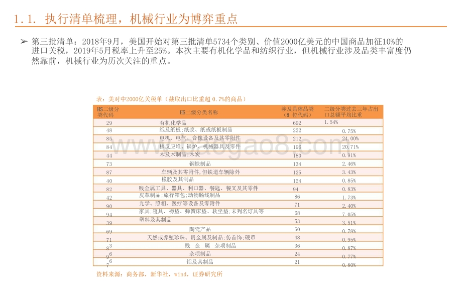 2021-2022关税、运费、原材料、芯片视角下的机械行业研究报告.pptx_第5页
