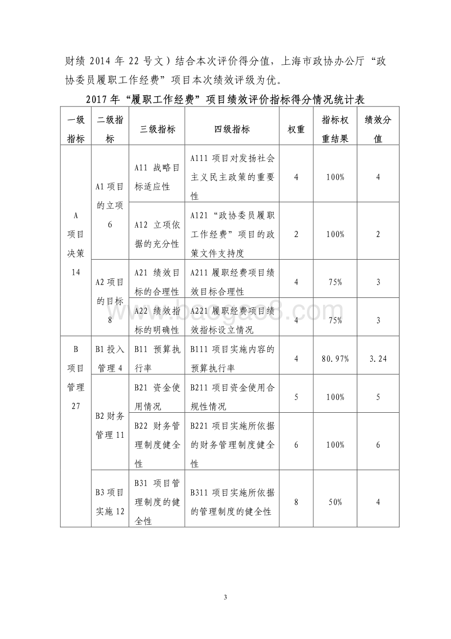 2017 年度“政协委员履职工作经费”项目绩效评价报告.pdf_第3页