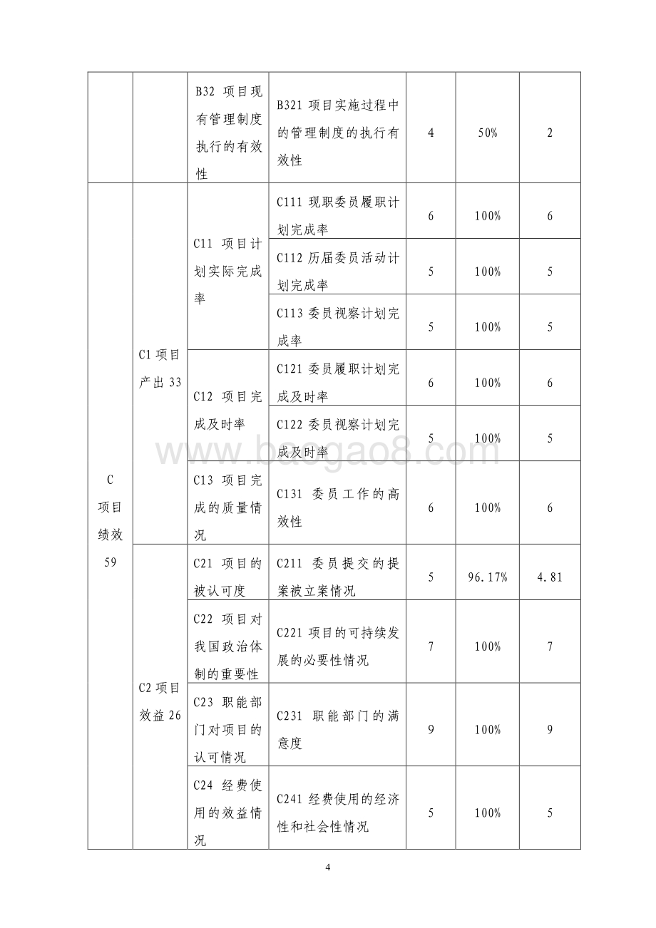 2017 年度“政协委员履职工作经费”项目绩效评价报告.pdf_第4页