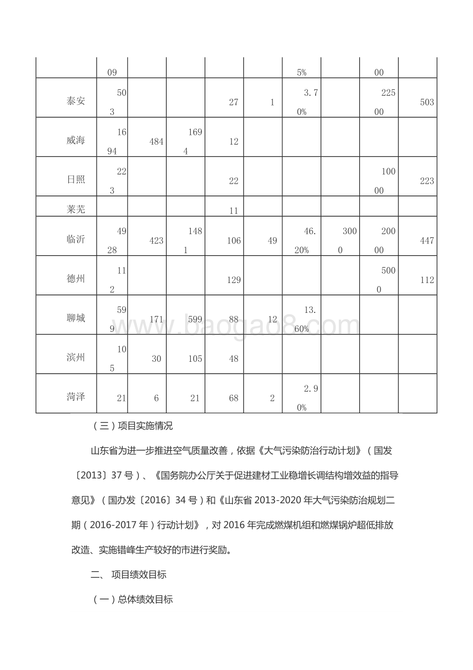 2017年环境污染防治资金（大气污染防治资金）绩效评价报告（山东）.docx_第3页