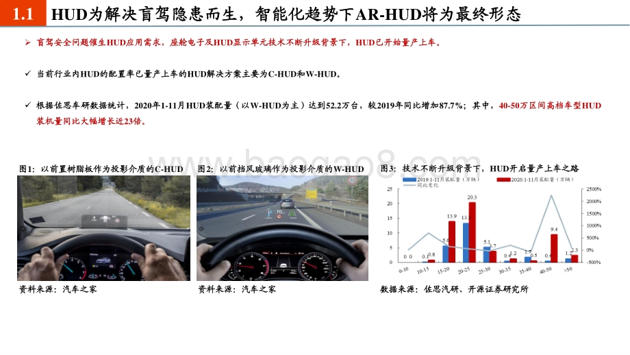 座舱智能化引发交互革命AR-HUD乘风而来.pdf_第4页