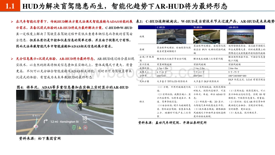 座舱智能化引发交互革命AR-HUD乘风而来.pdf_第5页